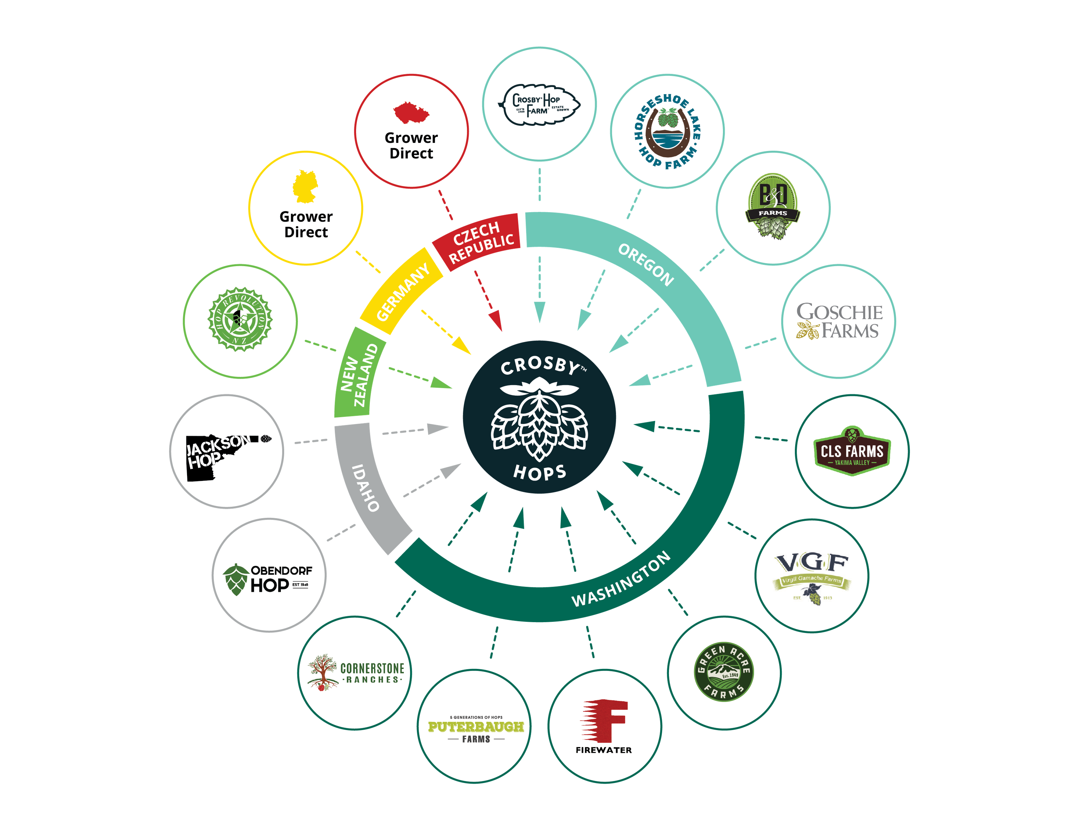 Crosby_230261_GrowerNetworkDiagram_Update-1